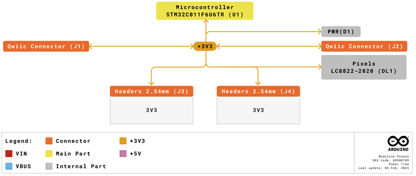 Technische Zeichnung - Arduino Modulino® Pixels